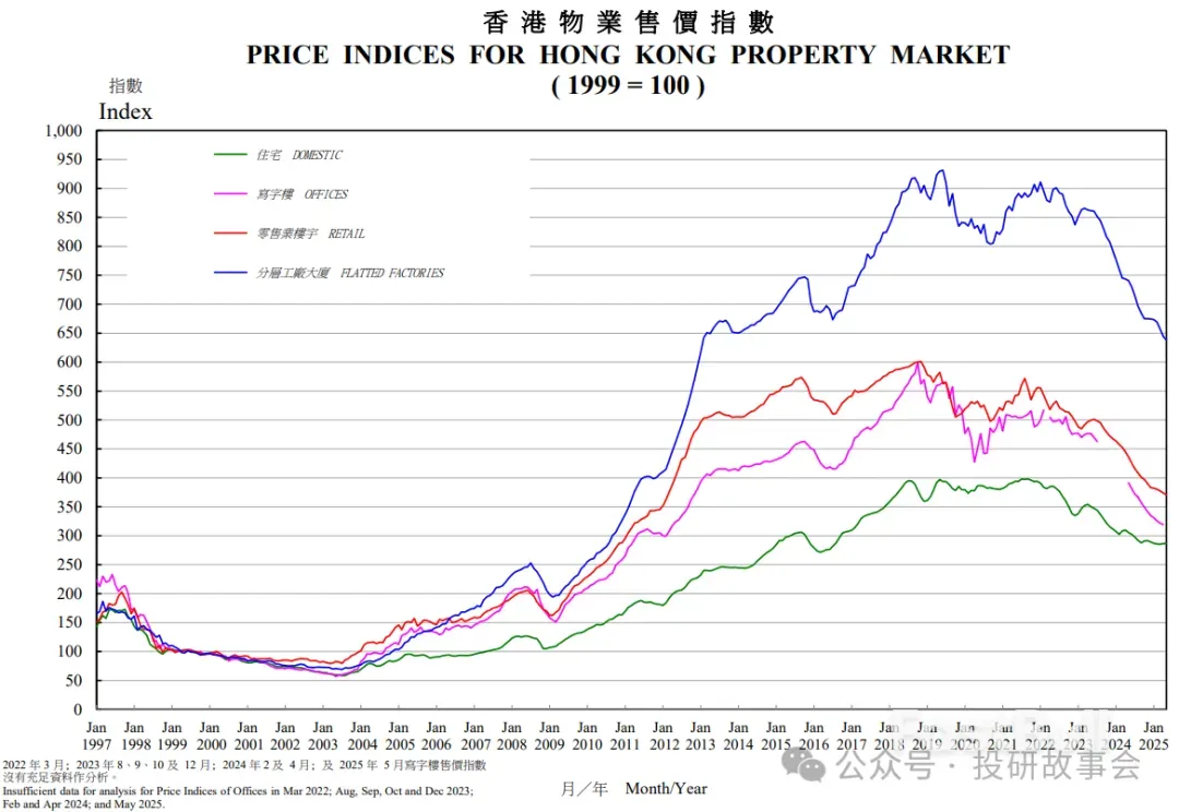 香港楼市进入上升周期,地产股再创新高没悬念_1 香港楼市进入上升周期,地产股再创新高没悬念_1
