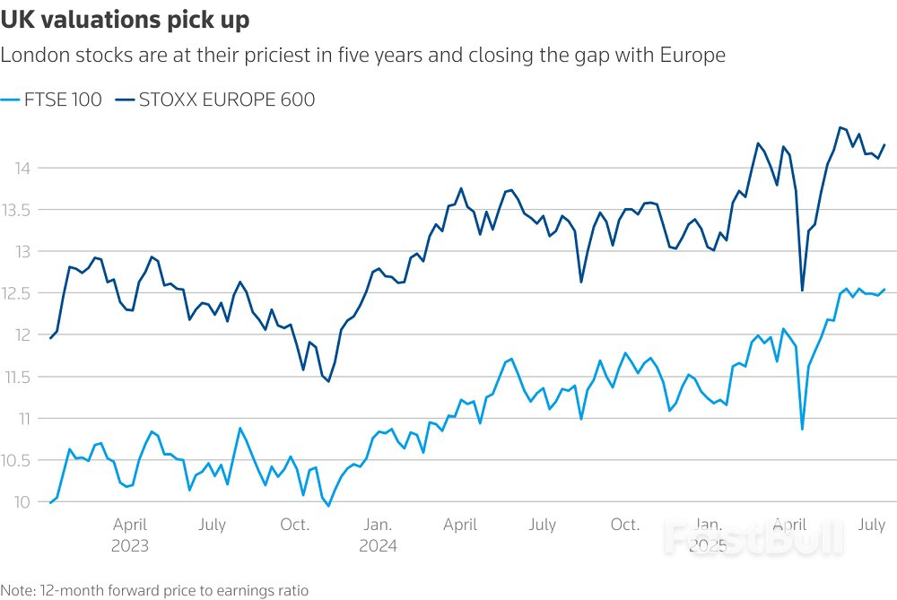 Foreign investors are warming to London's unloved stocks_2 Foreign investors are warming to London's unloved stocks_2