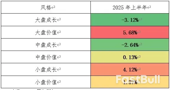 资产配置再平衡进行时_2