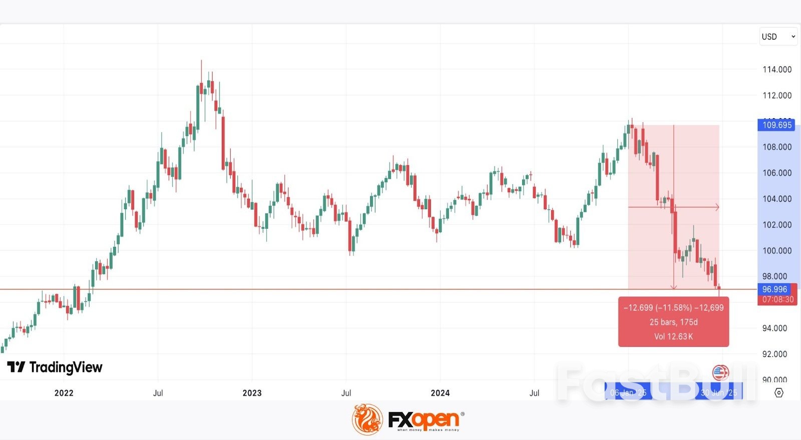 US Dollar Index : A Closer Look at the Its Role and Recent Volatility_1