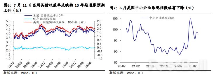 川普關稅賽局再起，全球資產短期擾動_3