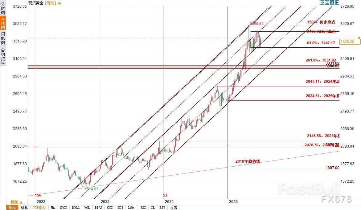 黄金价格预测:金价有望在7月突破_1 黄金价格预测:金价有望在7月突破_1