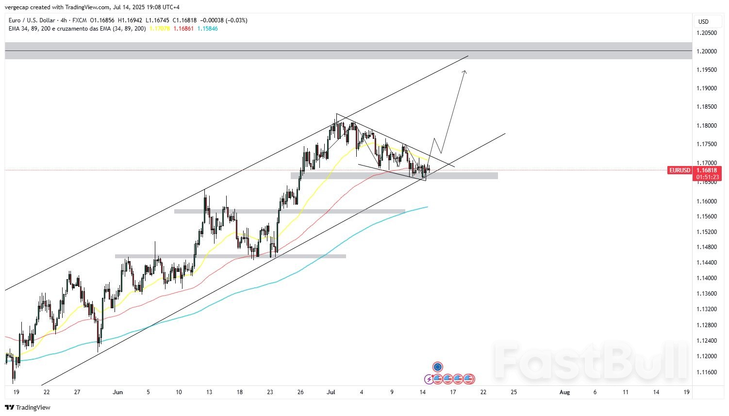 Euro Rebounds from Three-Week Lows but Remains Under Pressure as Trump’s EU Tariffs Cloud Outlook_1