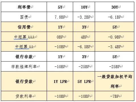 资产配置再平衡进行时_1
