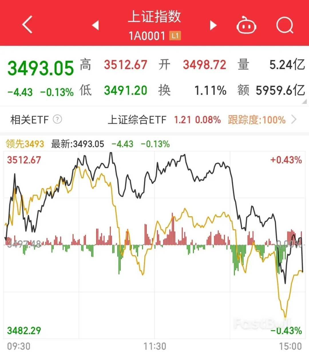 沪指3500点得而复失!哪些关键信息值得关注?_1 沪指3500点得而复失!哪些关键信息值得关注?_1