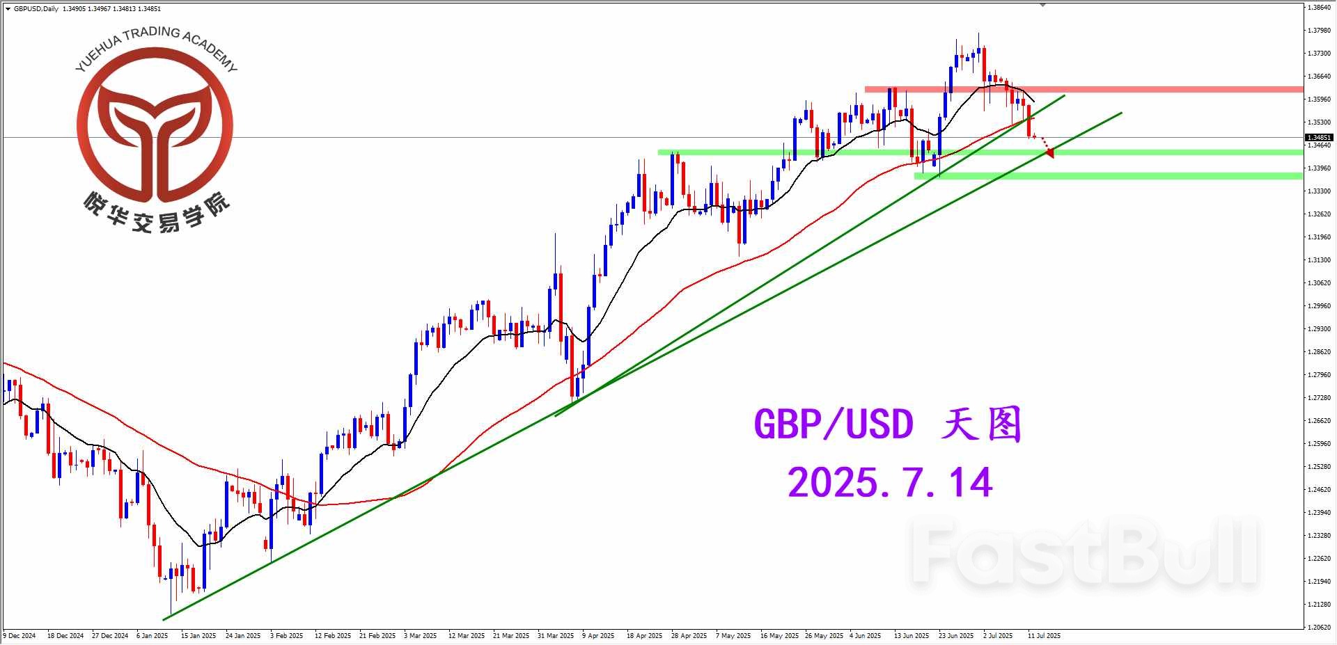 多头势头枯竭，镑美回落偏弱_2