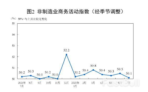 制造业PMI季节性回落至49.3%，下阶段走势如何_2