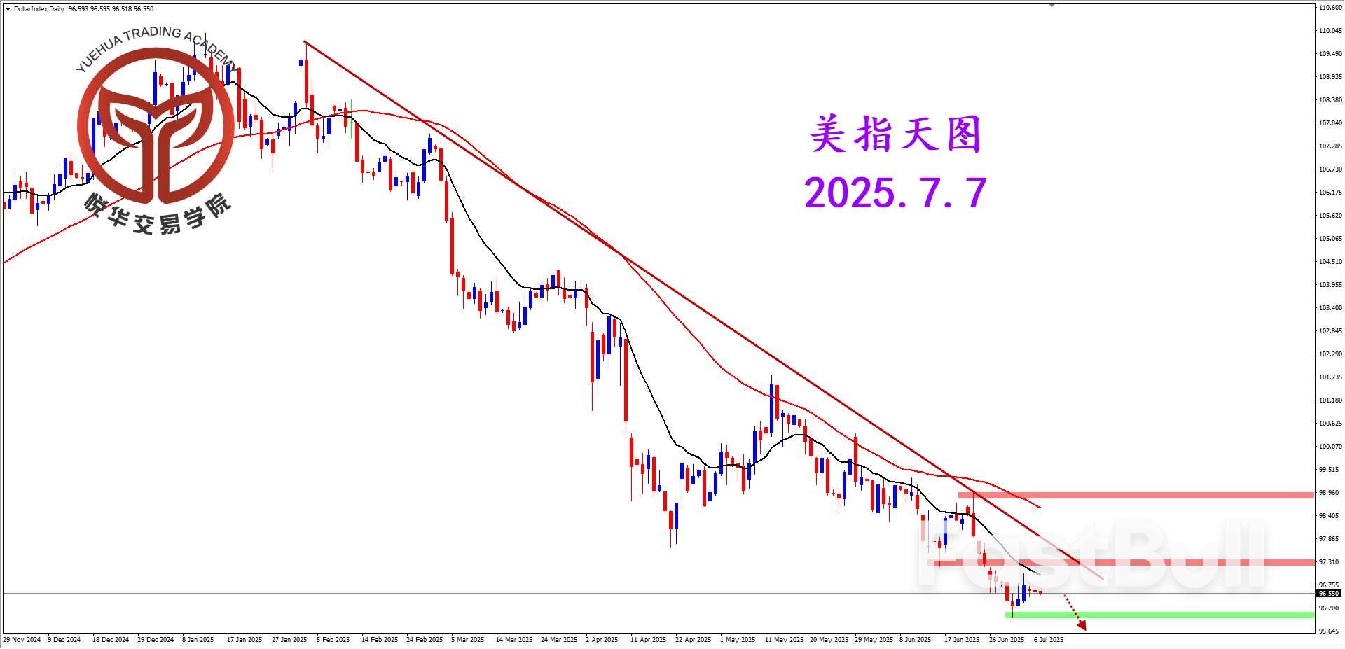 美指波幅有效，保持弱势形态_2