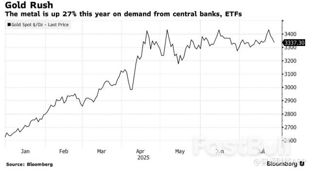 避险情绪笼罩印度股市，黄金成投资者“压舱石”_1