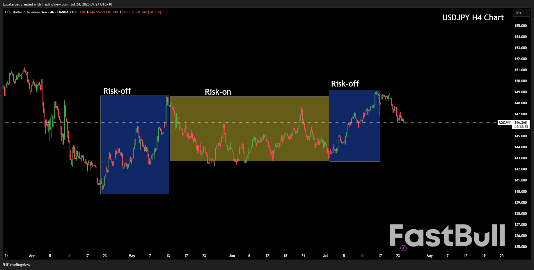 สิ่งที่เงินเยนกำลังบอกเราในสัปดาห์นี้_1