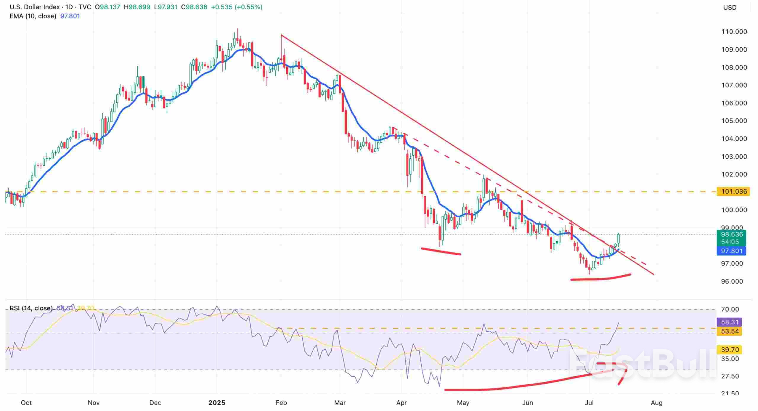 Bond Bears and US Dollar Bulls Lead the Charge as Inflation Expectations Surge_5 Bond Bears and US Dollar Bulls Lead the Charge as Inflation Expectations Surge_5