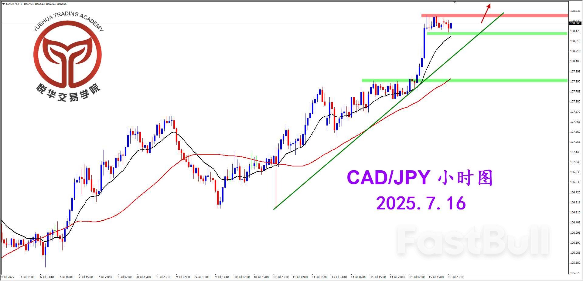 加日多头明显，只做多头方向_3
