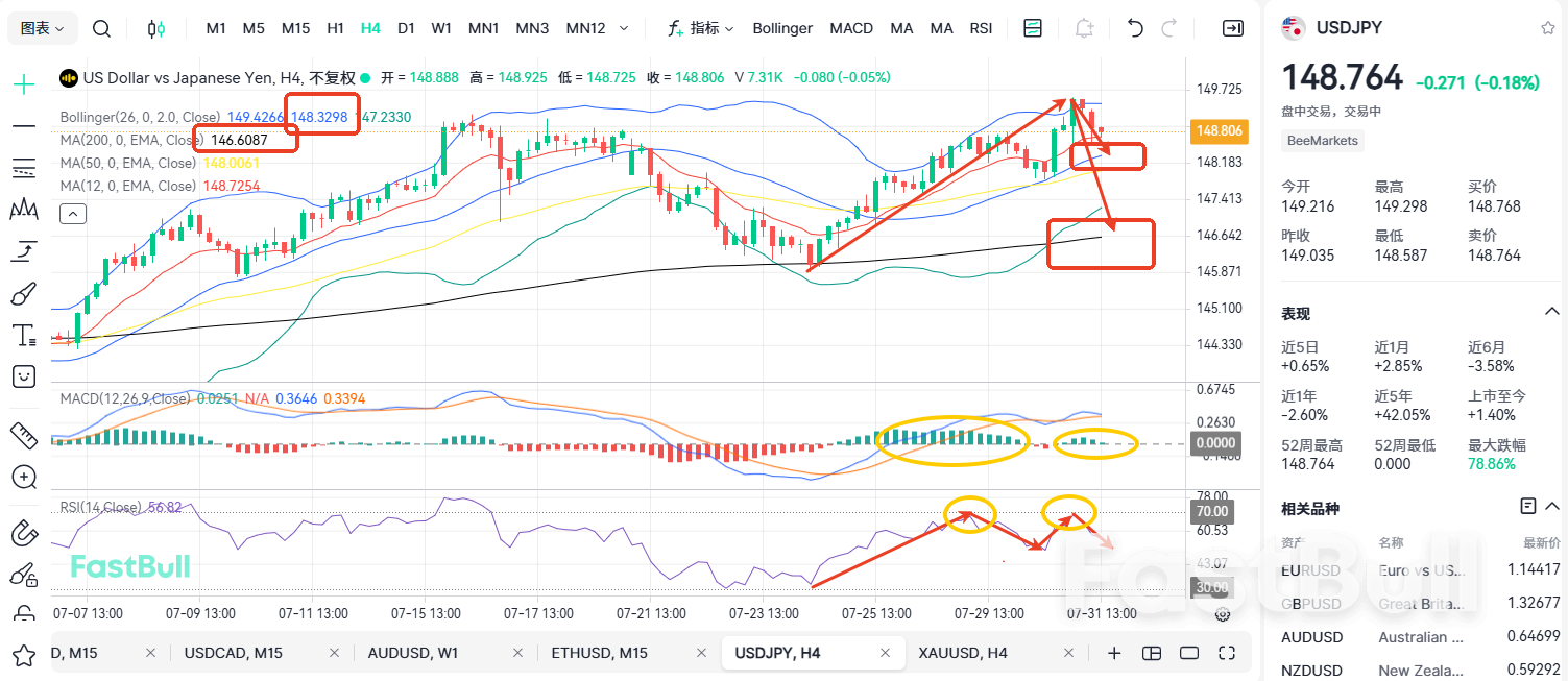 Post-Rally Reckoning: USDJPY Faces Potential Pullback!_2 Post-Rally Reckoning: USDJPY Faces Potential Pullback!_2
