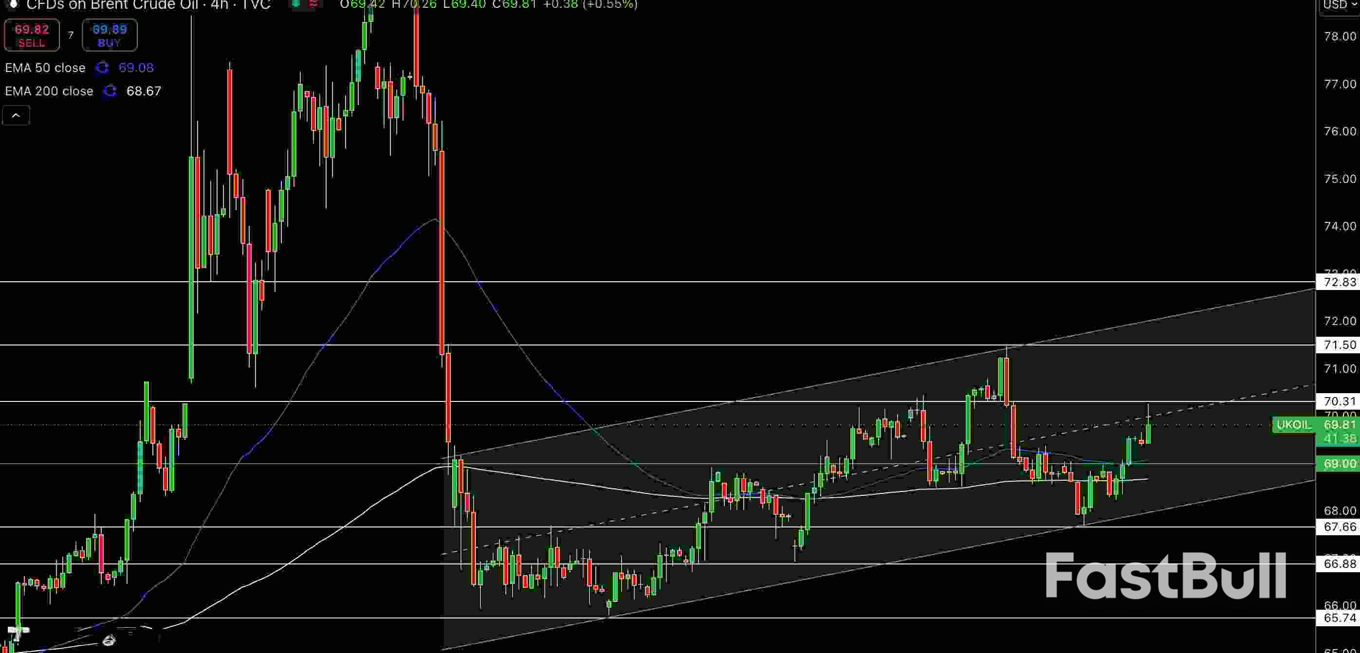 Natural Gas and Oil Forecast: Brent Rebounds as China GDP and US Data Boost Sentiment_3