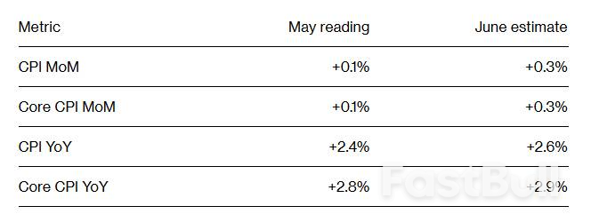 特朗普VS鲍威尔!谁更“懂”美国经济,今晚CPI揭晓答案_1 特朗普VS鲍威尔!谁更“懂”美国经济,今晚CPI揭晓答案_1