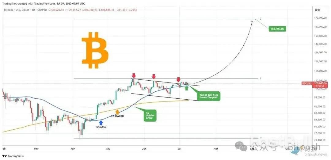 BTC再创历史新高，更大的涨势还在后面？_5