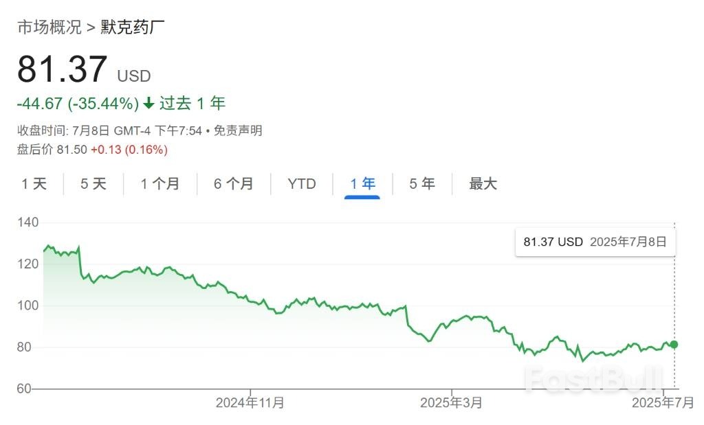 全球药企压力山大:未来几年将迎来“专利到期潮”_1 全球药企压力山大:未来几年将迎来“专利到期潮”_1