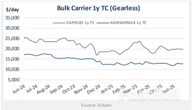 干散货市场新变局:全球煤炭贸易流向面临重构_1 干散货市场新变局:全球煤炭贸易流向面临重构_1