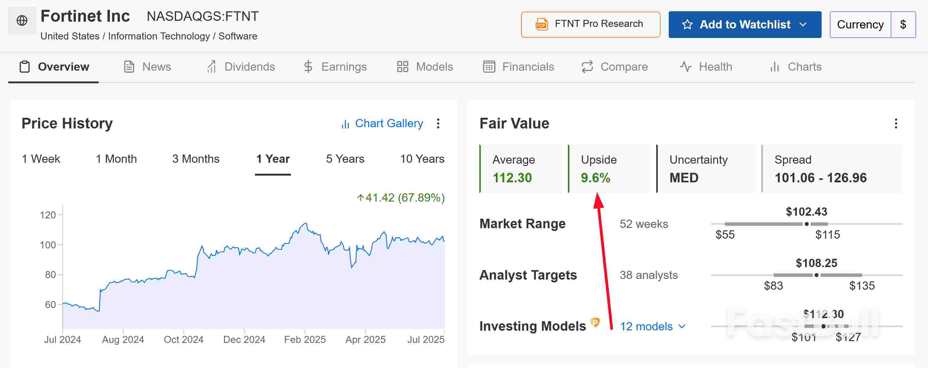 5 Undervalued Tech Gems to Buy and Hold for H2 2025_3