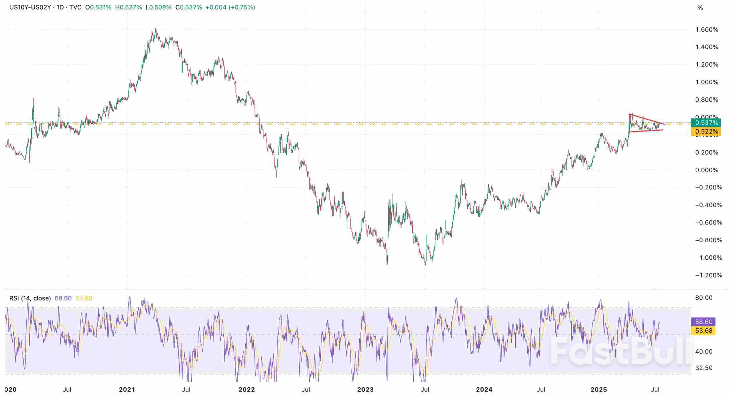 Bond Bears and US Dollar Bulls Lead the Charge as Inflation Expectations Surge_4 Bond Bears and US Dollar Bulls Lead the Charge as Inflation Expectations Surge_4