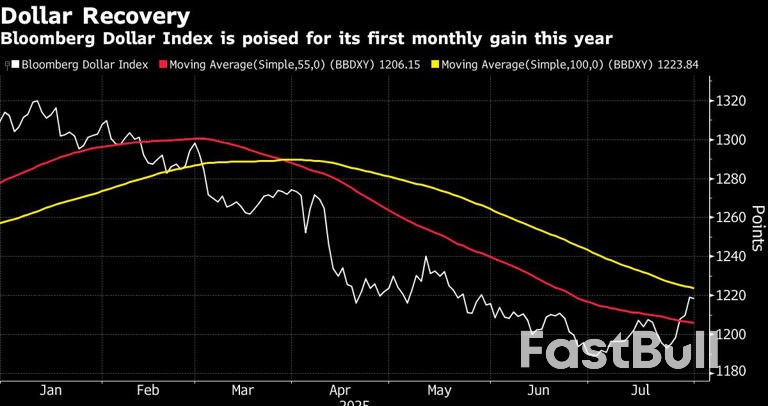 Dollar Wraps Up Best Month of Trump’s Term as Economy Holds Up_2 Dollar Wraps Up Best Month of Trump’s Term as Economy Holds Up_2