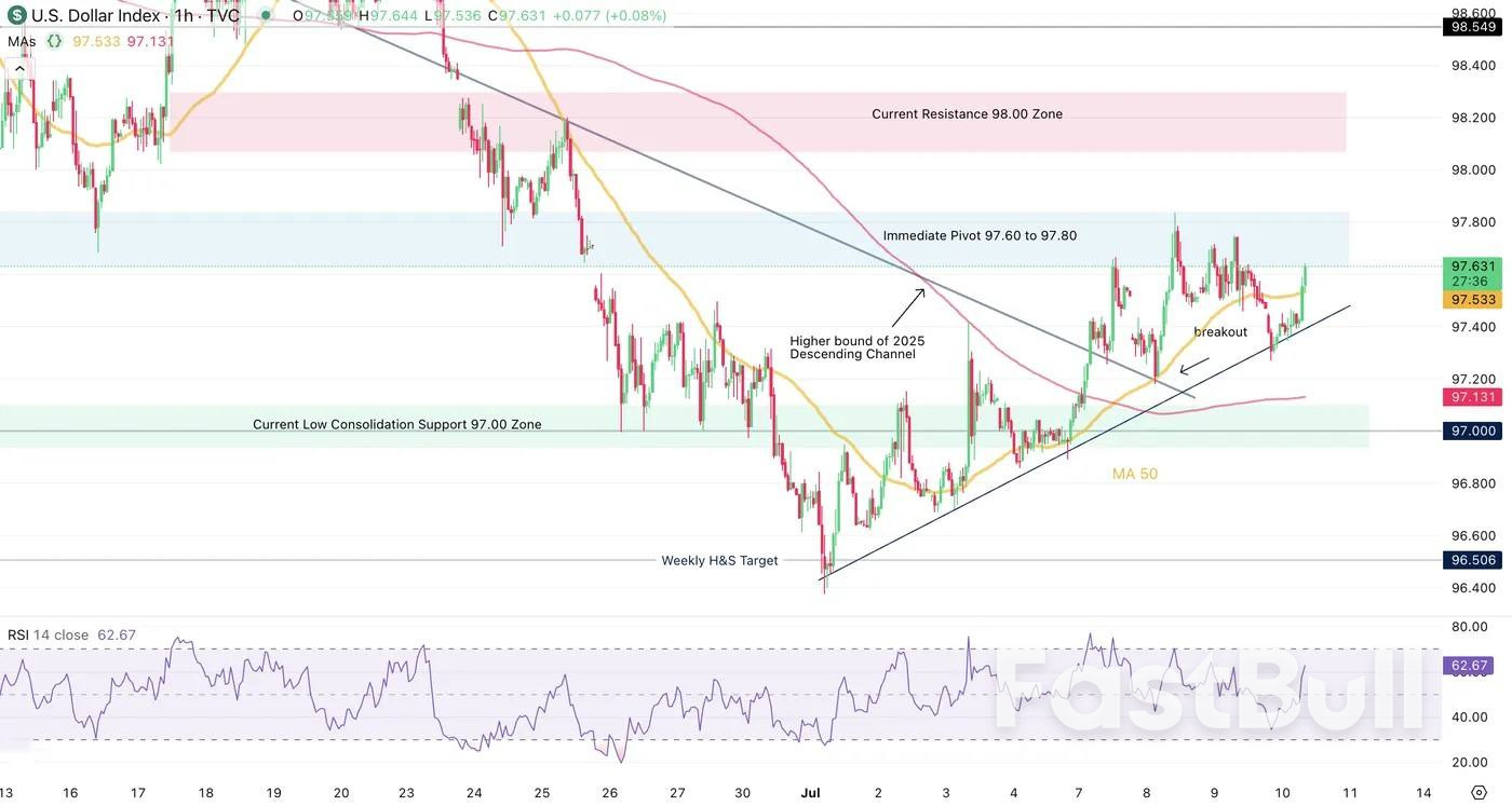 The US Dollar attempts a rise after the beat in Jobless Claims_2 The US Dollar attempts a rise after the beat in Jobless Claims_2