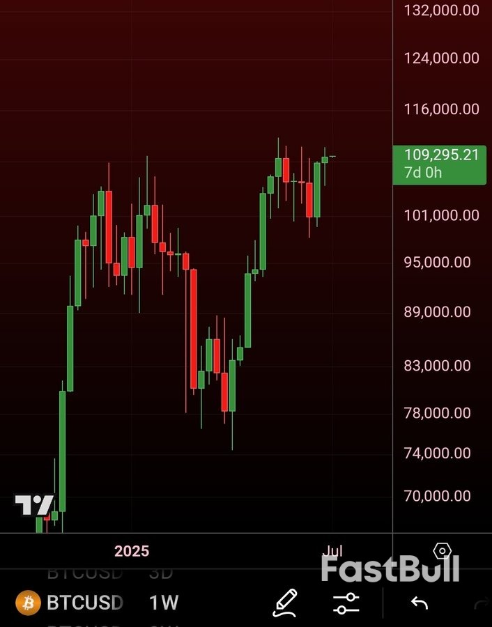 ‘False Move’ to $105K? 5 Things to Know in Bitcoin This Week_8 ‘False Move’ to $105K? 5 Things to Know in Bitcoin This Week_8
