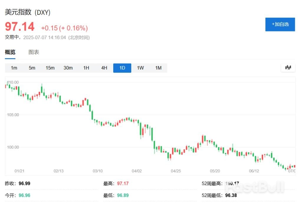 美元仍無可取代？高盛：資產分散壓力或引發價格風暴_1