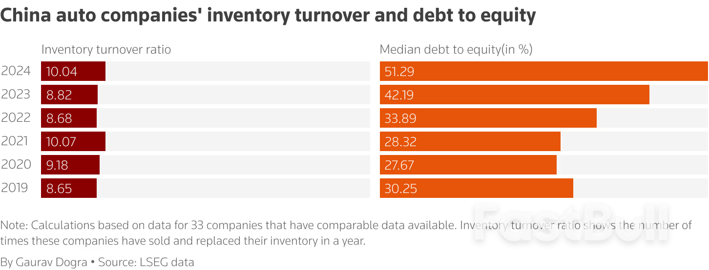 价格战和产能过剩损及中国车企的财务状况_3 价格战和产能过剩损及中国车企的财务状况_3
