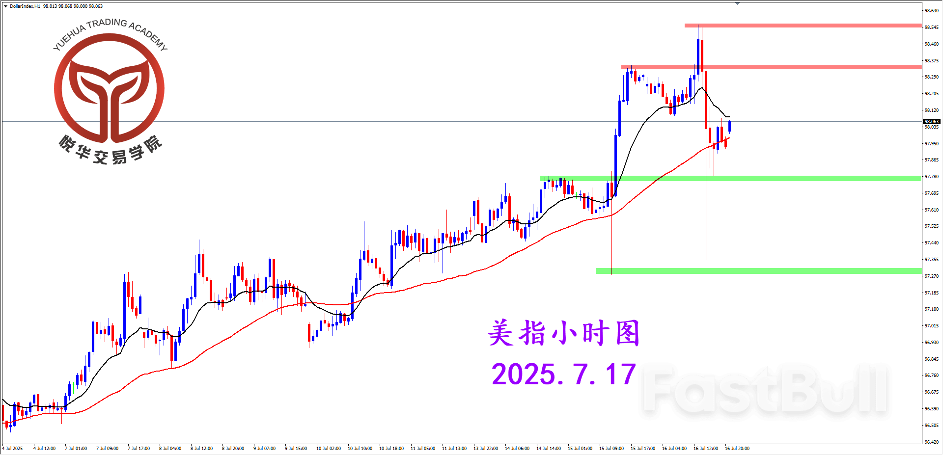 美指缓慢爬升，昨夜剧烈震荡_3