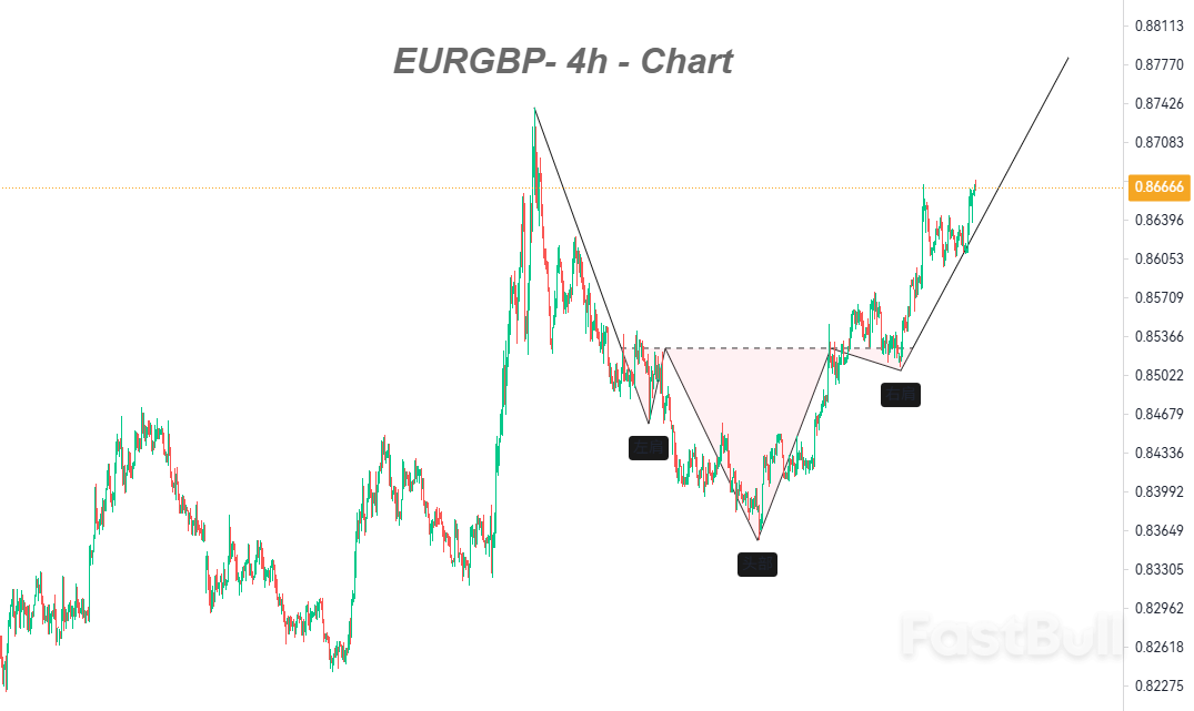 Technical Set-Up Signals Rally Has Legs—Bulls Eye Three-Month Highs_1