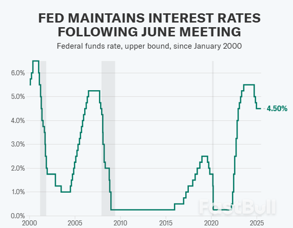Fed Minutes Show Narrow Support for Rate cut Later This Month_1 Fed Minutes Show Narrow Support for Rate cut Later This Month_1