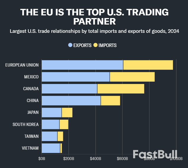 Trump Announces Trade Deal With South Korea Featuring 15% Tariff Rate_1 Trump Announces Trade Deal With South Korea Featuring 15% Tariff Rate_1