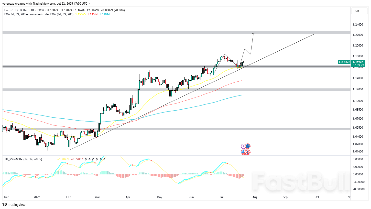 EUR/USD Climbs on ECB Lending Data With Eyes on Powell and Tariffs_1