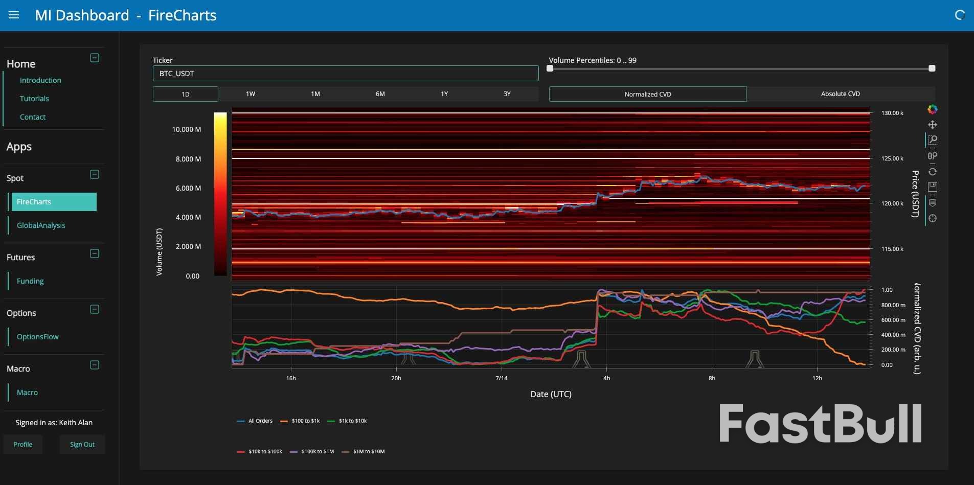 لا تقع في الفخ! تحليل سعر بيتكوين يشير إلى انخفاض، مع التركيز على 118.8 ألف دولار