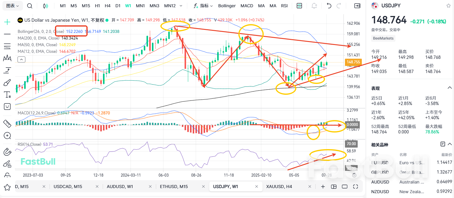 Post-Rally Reckoning: USDJPY Faces Potential Pullback!_1 Post-Rally Reckoning: USDJPY Faces Potential Pullback!_1
