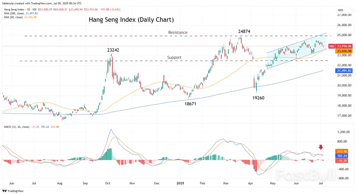 每周市场指南：2025年7月7日_2