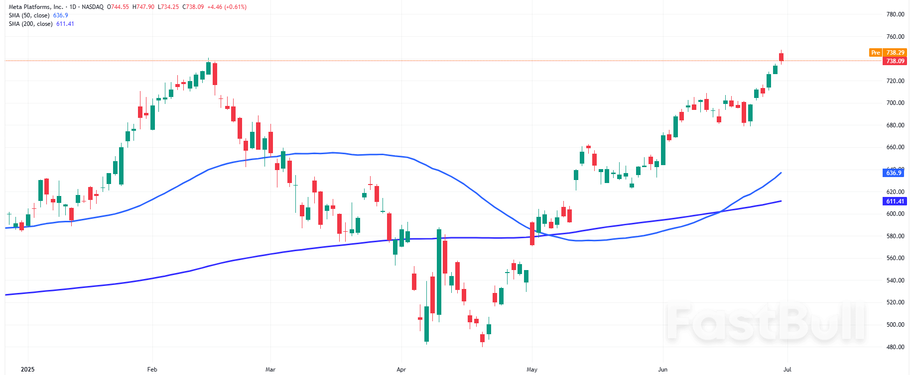 Meta’s AI Surge and Nuclear Energy Tailwinds: What Traders Need to Know for Q3-Q4 202_1