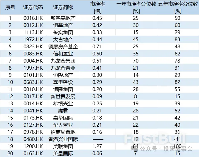 香港楼市进入上升周期,地产股再创新高没悬念_4 香港楼市进入上升周期,地产股再创新高没悬念_4