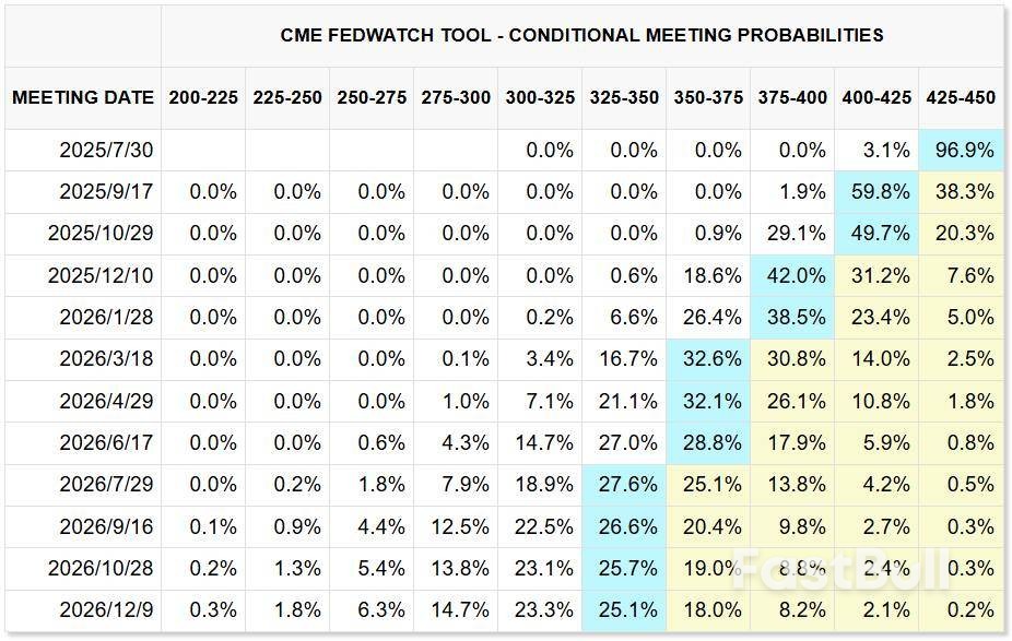 FOMC会议前瞻：利率维持不变！但鲍威尔将放鸽？_1