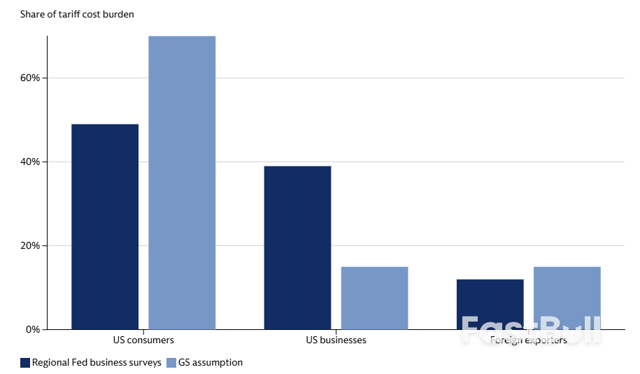 Faced with uncertainty, investors are betting on corporate America_1