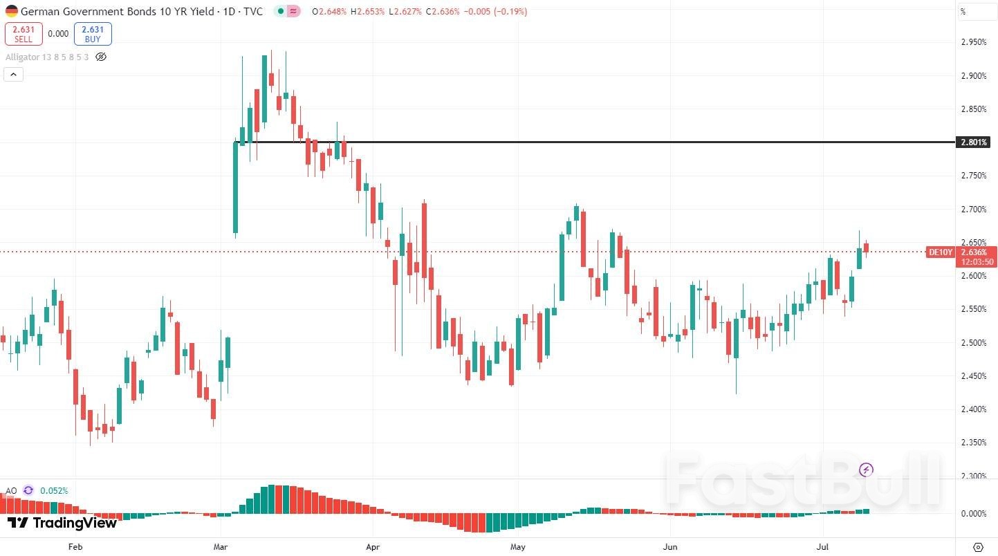 10年期美债收益率五连涨,惟德债风险或推动美元进一步反弹?_1 10年期美债收益率五连涨,惟德债风险或推动美元进一步反弹?_1