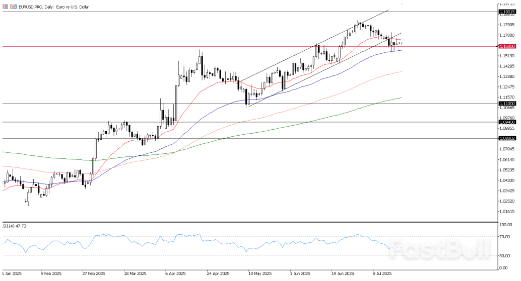 Markets Mixed on Tariffs Fallouts;Is the Dollar Poised for Further Rebound?_2 Markets Mixed on Tariffs Fallouts;Is the Dollar Poised for Further Rebound?_2