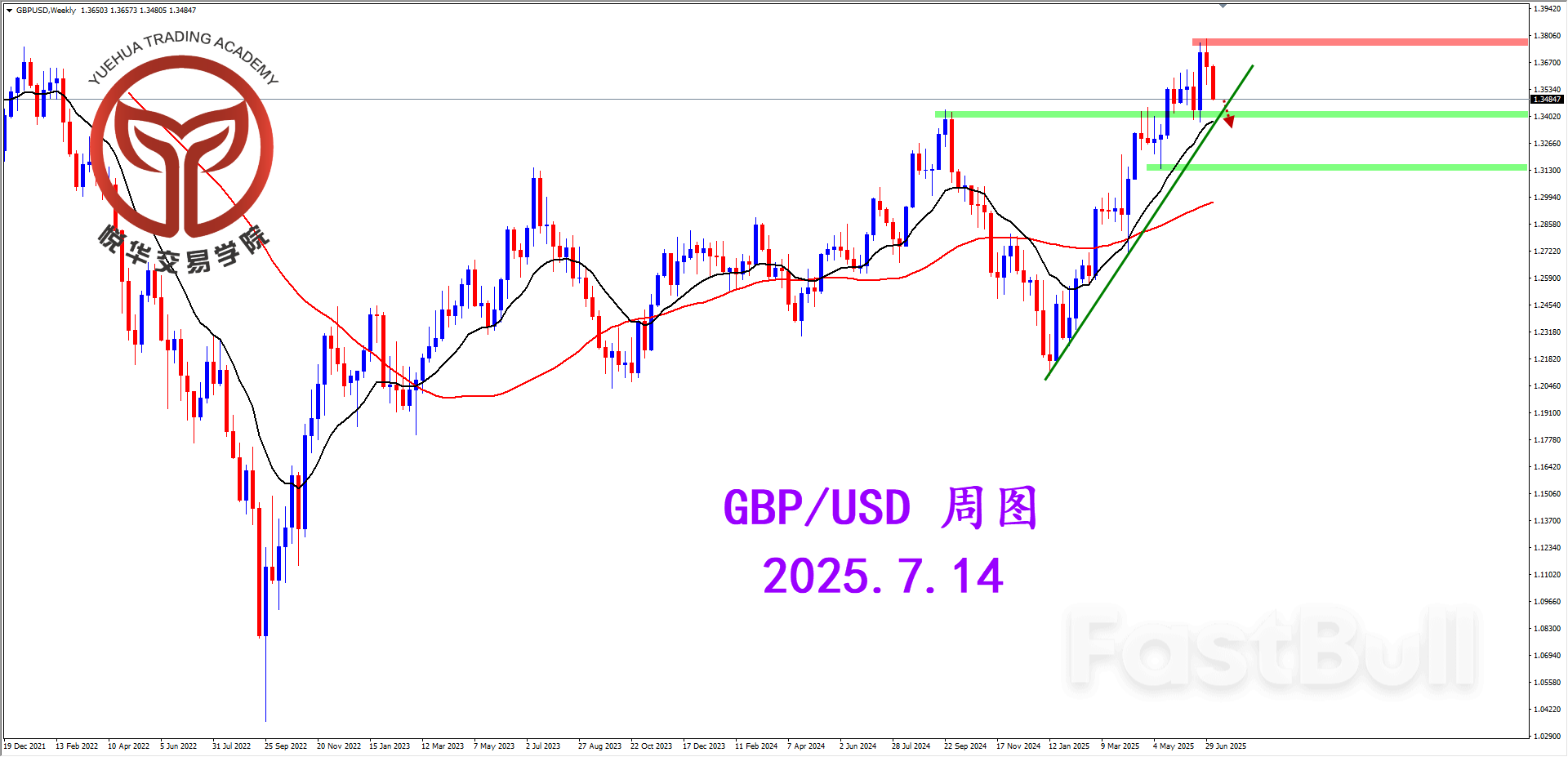 多头势头枯竭，镑美回落偏弱_1