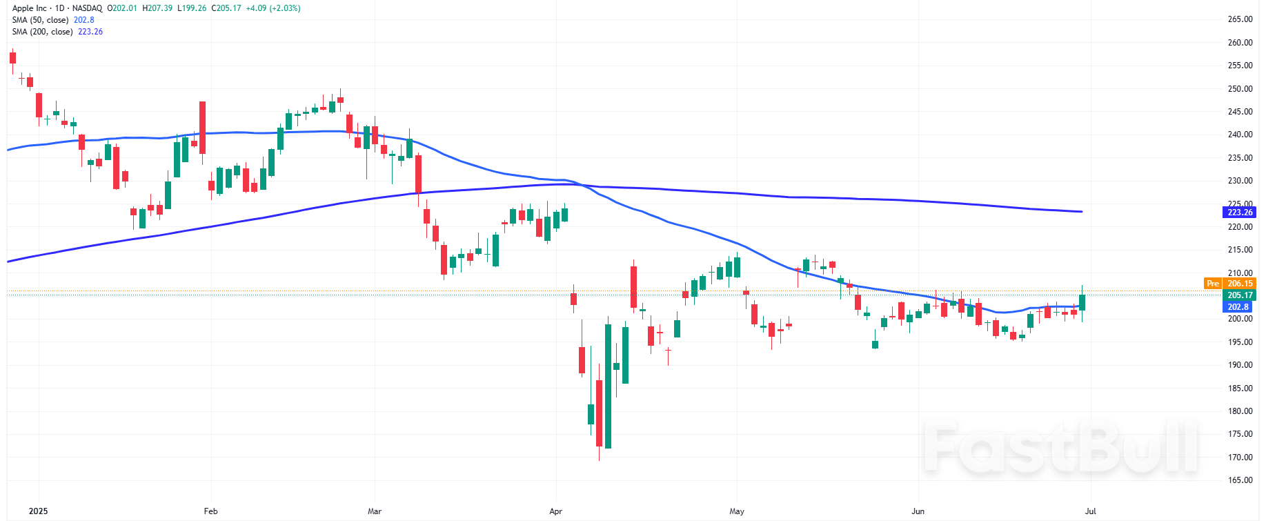 Meta’s AI Surge and Nuclear Energy Tailwinds: What Traders Need to Know for Q3-Q4 202_2 Meta’s AI Surge and Nuclear Energy Tailwinds: What Traders Need to Know for Q3-Q4 202_2