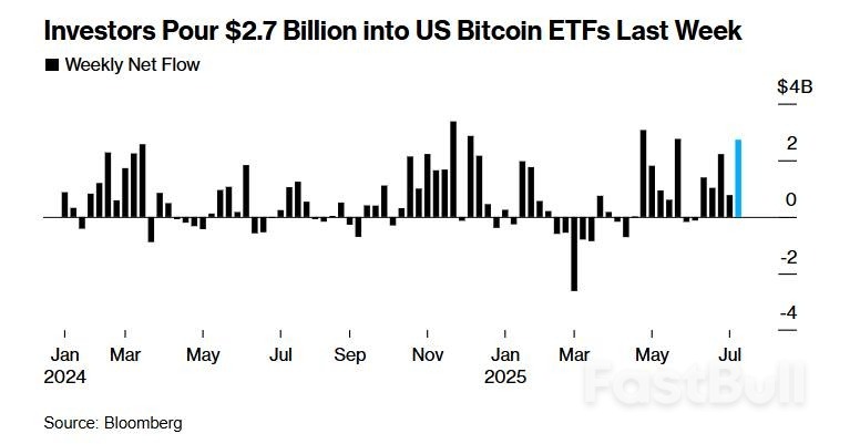 空头被血洗数十亿美元，比特币信徒狂欢！_2