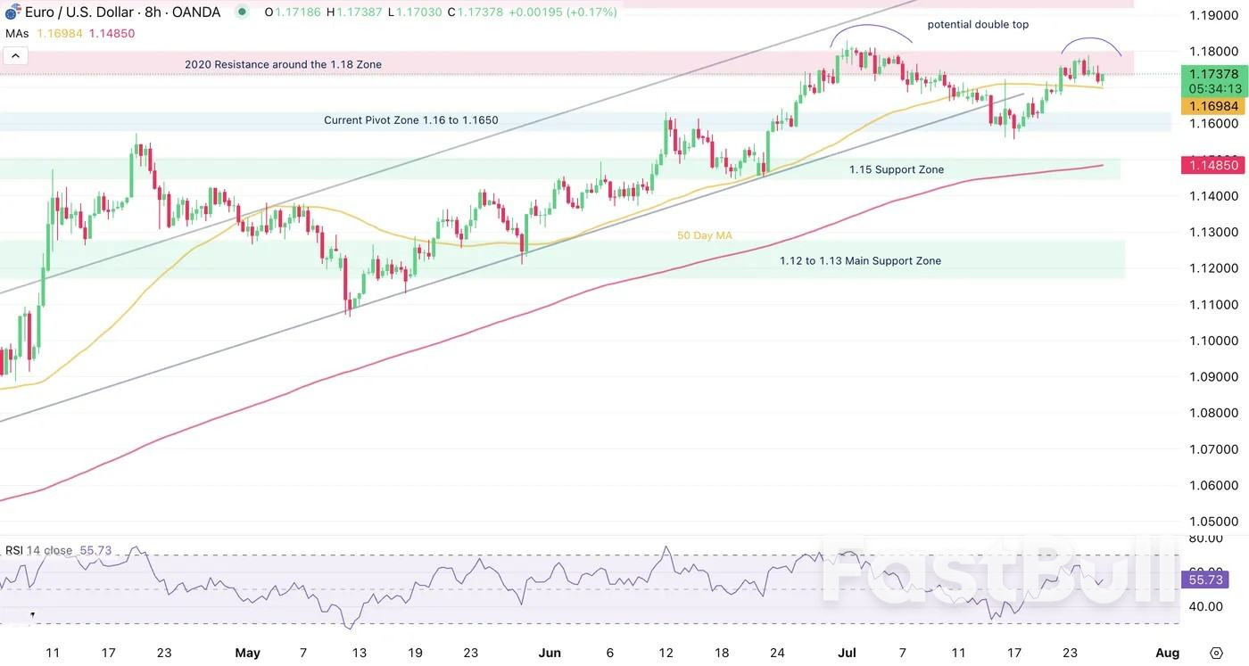 Dollar regains footing as long-term Reversal carves out a Bottom_3
