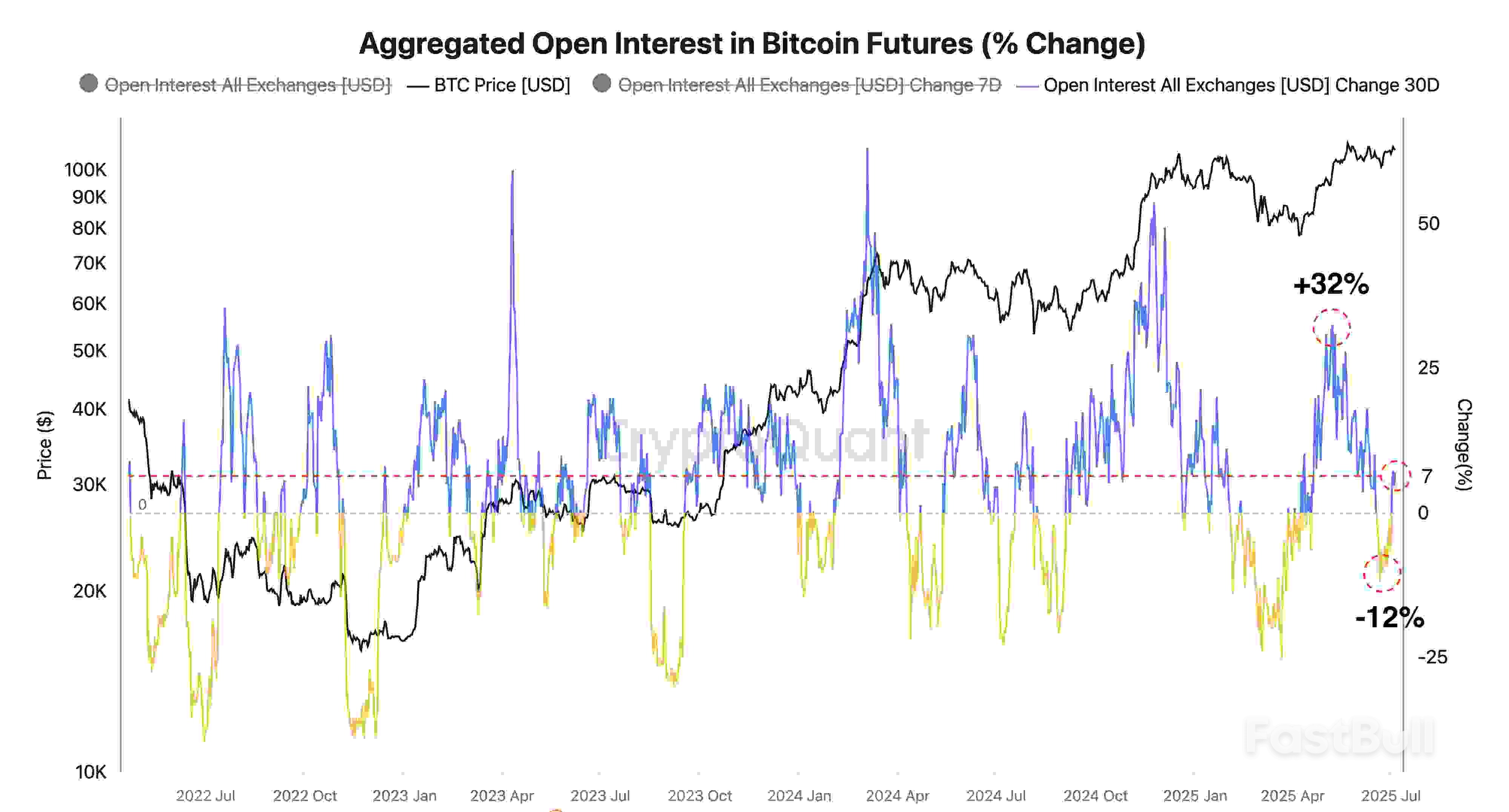 Bitcoin Futures Pivot to Long Positions: Is $112K the Next Stop?_1 Bitcoin Futures Pivot to Long Positions: Is $112K the Next Stop?_1