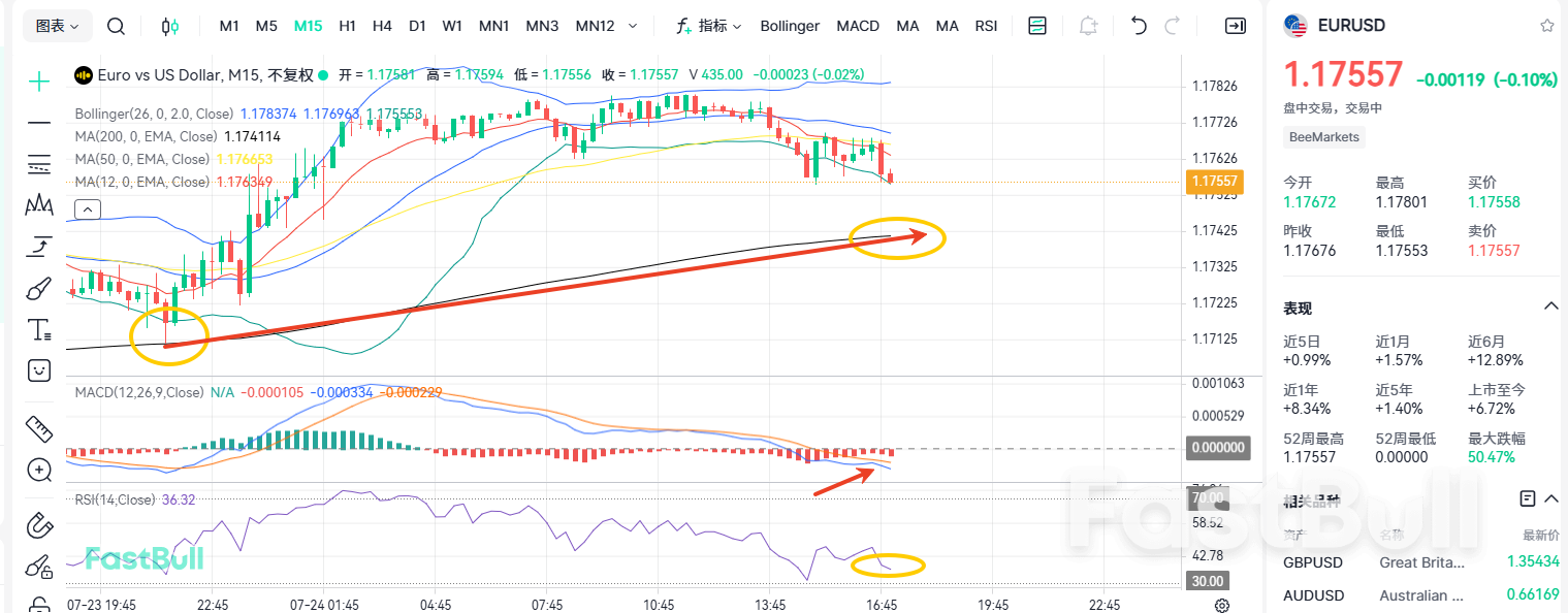 Euro Tumbles Ahead of Interest Rate Decision: What's Next?_1 Euro Tumbles Ahead of Interest Rate Decision: What's Next?_1