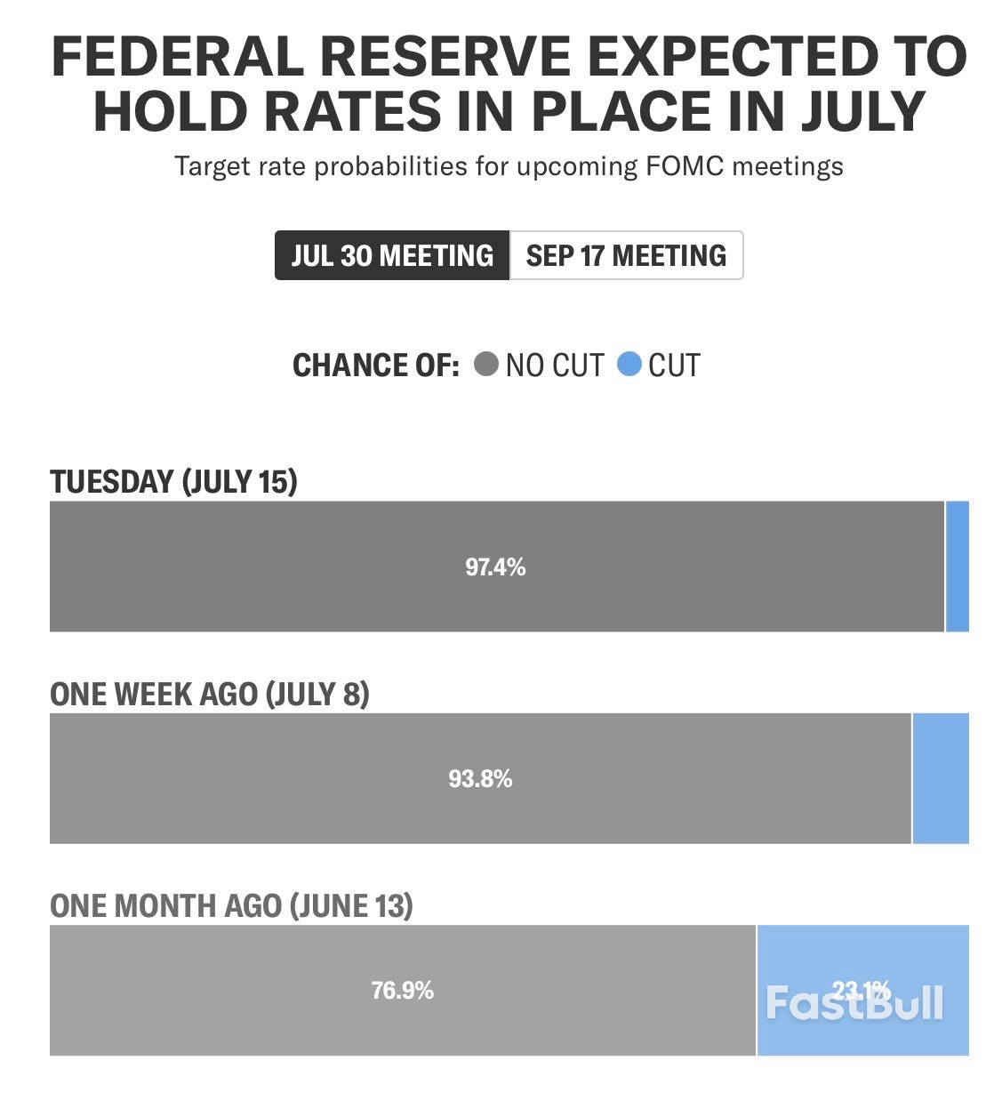 June Inflation Data Reaffirms Fed Pause as Tariff Uncertainty Grows_1